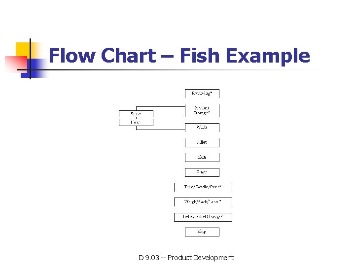 Flow Chart – Fish Example D 9. 03 -- Product Development Flow Chart – Fish Example D 9. 03 -- Product Development