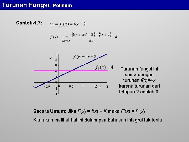 Turunan Fungsi, Polinom Contoh-1. 7: 10 y f 1(x) = 4 x + 2