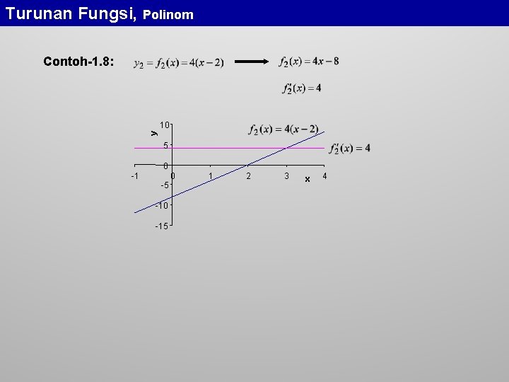 Turunan Fungsi, Polinom Contoh-1. 8: y 10 5 0 -1 0 -5 -10 -15