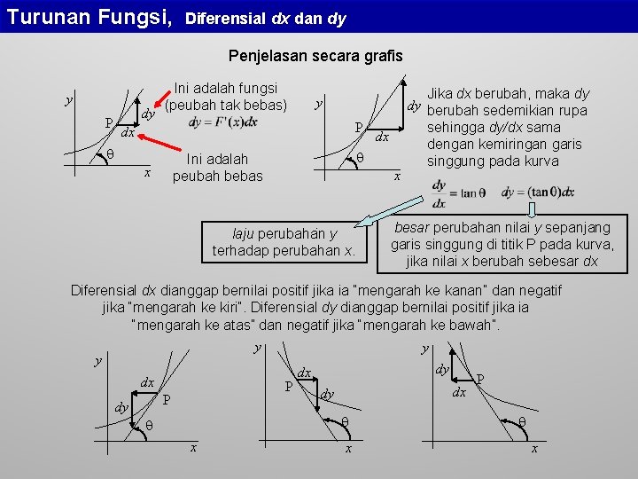 Turunan Fungsi, Diferensial dx dan dy Penjelasan secara grafis y P dy Ini adalah Turunan Fungsi, Diferensial dx dan dy Penjelasan secara grafis y P dy Ini adalah