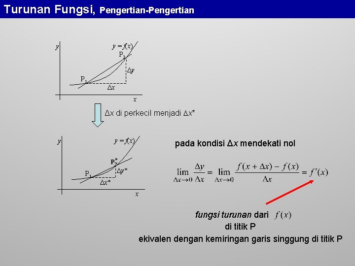 Turunan Fungsi, Pengertian-Pengertian y = f(x) P 2 y Δy P 1 Δx x