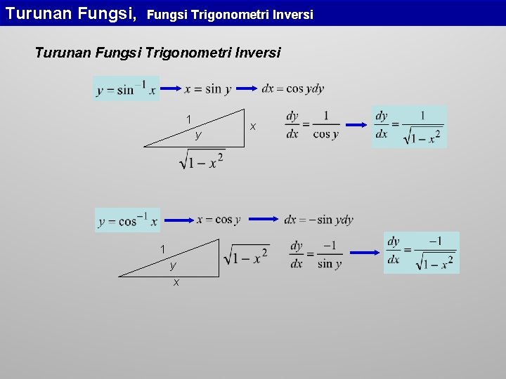 Turunan Fungsi, Fungsi Trigonometri Inversi Turunan Fungsi Trigonometri Inversi 1 y x x Turunan Fungsi, Fungsi Trigonometri Inversi Turunan Fungsi Trigonometri Inversi 1 y x x