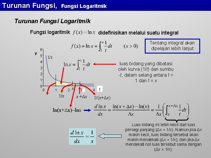 Turunan Fungsi, Fungsi Logaritmik Turunan Fungsi Logaritmik Fungsi logaritmik y didefinisikan melalui suatu integral Turunan Fungsi, Fungsi Logaritmik Turunan Fungsi Logaritmik Fungsi logaritmik y didefinisikan melalui suatu integral