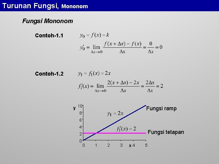 Turunan Fungsi, Mononom Fungsi Mononom Contoh-1. 1 Contoh-1. 2 y 10 8 Fungsi ramp