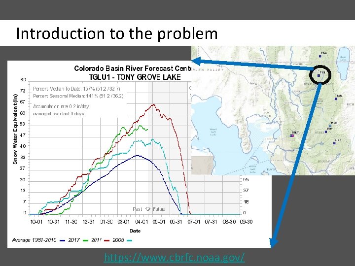 Introduction to the problem https: //www. cbrfc. noaa. gov/ 