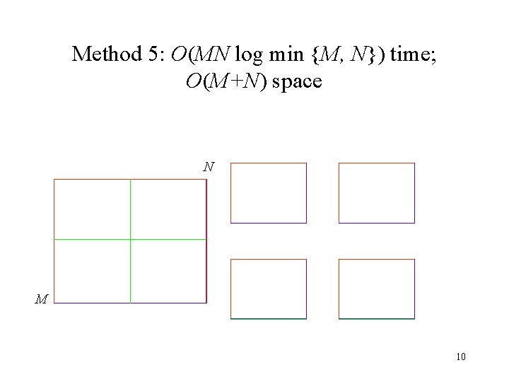 Method 5: O(MN log min {M, N}) time; O(M+N) space N M 10 