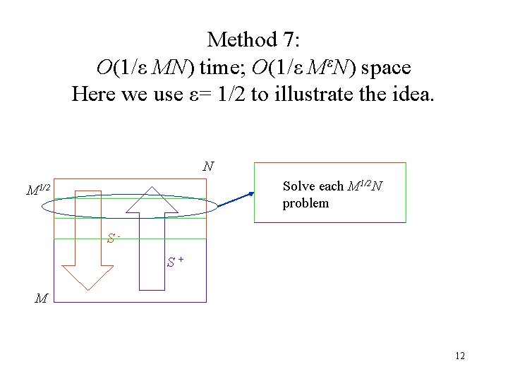 Method 7: O(1/ε MN) time; O(1/ε MεN) space Here we use ε= 1/2 to