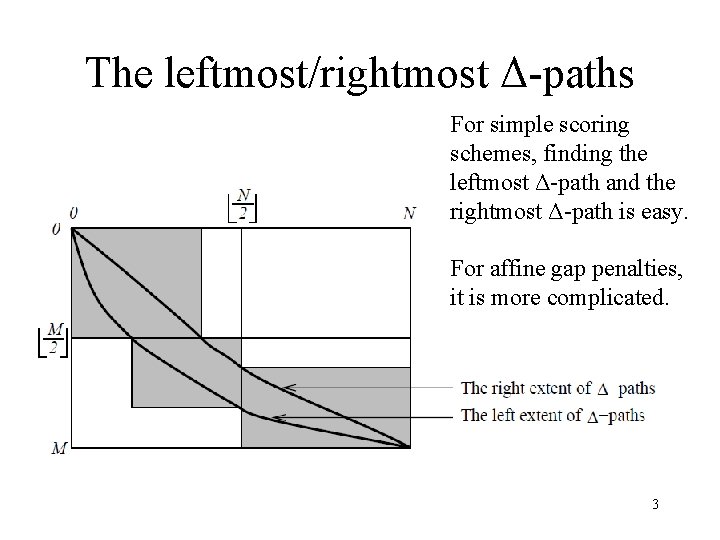 The leftmost/rightmost Δ-paths For simple scoring schemes, finding the leftmost Δ-path and the rightmost