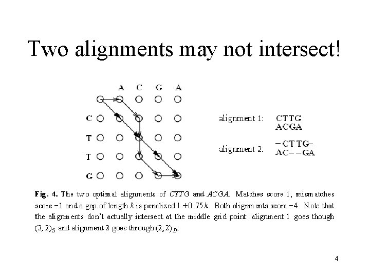 Two alignments may not intersect! 4 