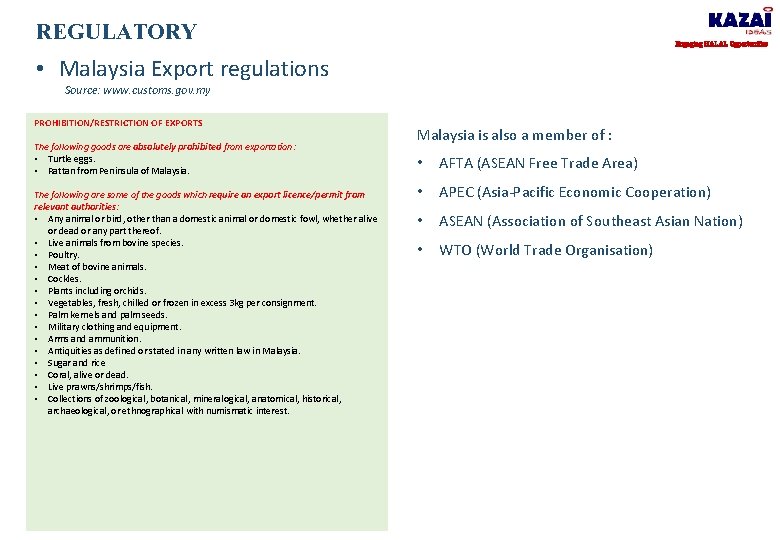 REGULATORY Engaging HALAL Opportunities • Malaysia Export regulations Source: www. customs. gov. my PROHIBITION/RESTRICTION