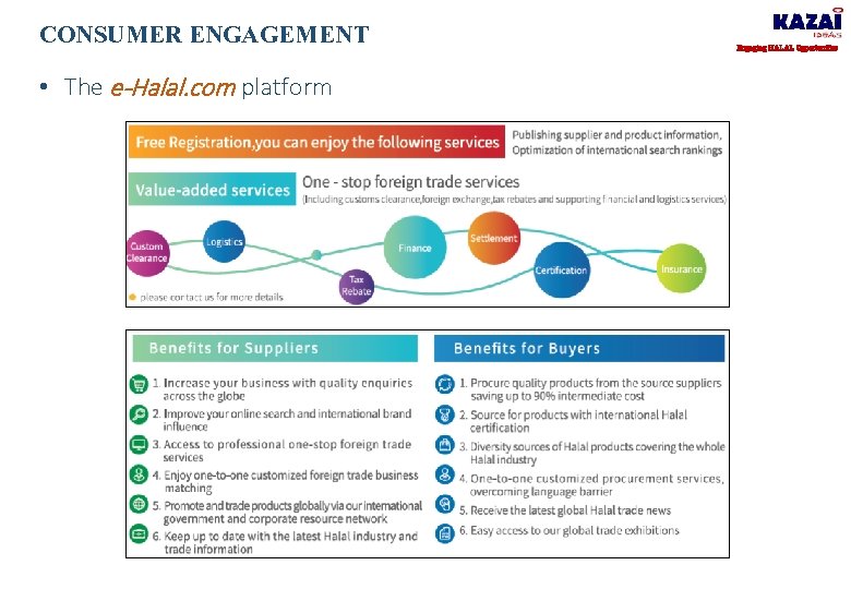 CONSUMER ENGAGEMENT • The e-Halal. com platform Engaging HALAL Opportunities 