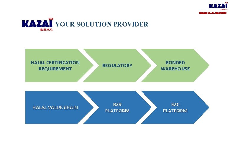 Engaging HALAL Opportunities YOUR SOLUTION PROVIDER HALAL CERTIFICATION REQUIREMENT REGULATORY BONDED WAREHOUSE HALAL VALUE