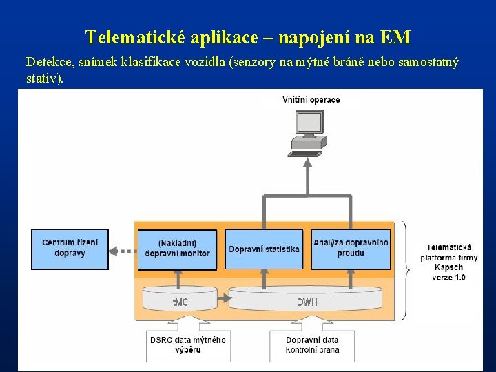 Telematické aplikace – napojení na EM Detekce, snímek klasifikace vozidla (senzory na mýtné bráně