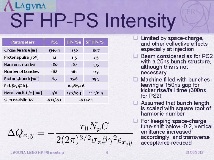 SF HP-PS Intensity Parameters PS 2 Circumference [m] 1346. 4 1256 1017 Protons/pulse [1014]