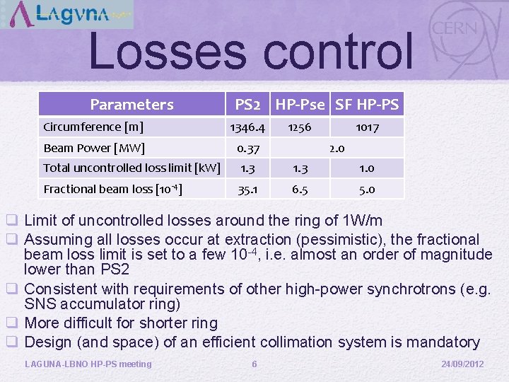 Losses control Parameters PS 2 HP-Pse SF HP-PS Circumference [m] 1346. 4 Beam Power