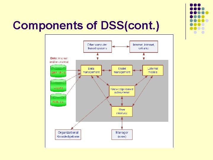 Decision Support Systems 1 2 3 4 5