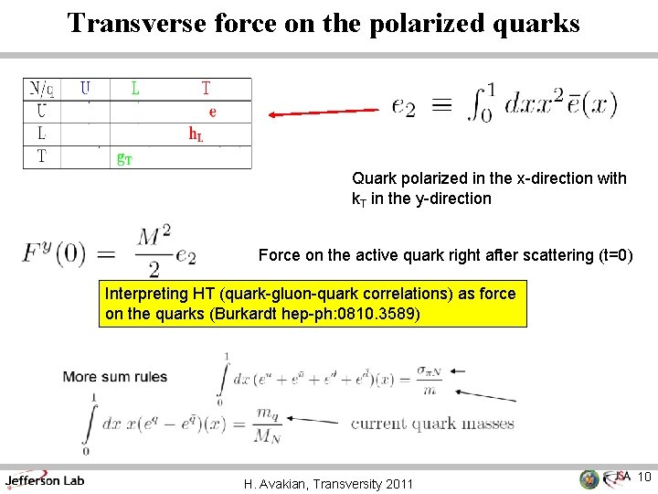 Transverse force on the polarized quarks Quark polarized in the x-direction with k. T
