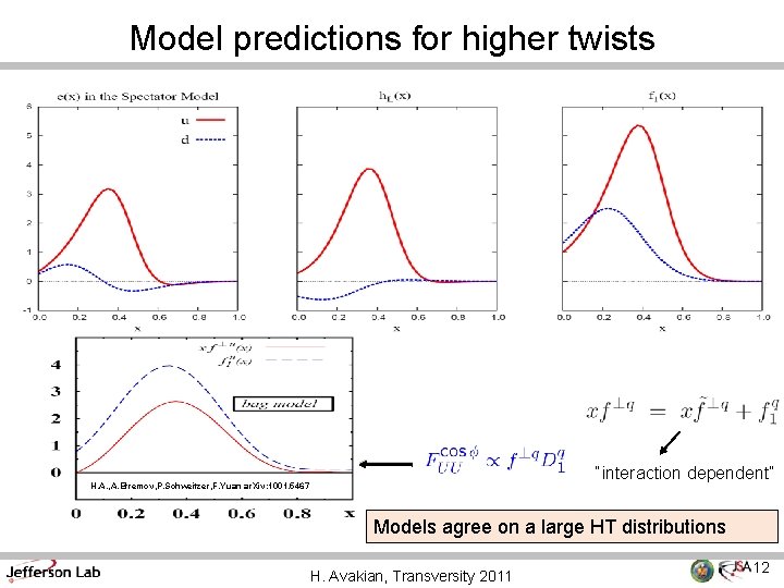 Model predictions for higher twists “interaction dependent” H. A. , A. Efremov, P. Schweitzer,