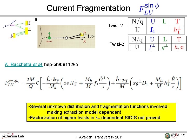 Current Fragmentation h Twist-2 Twist-3 A. Bacchetta et al. hep-ph/0611265 • Several unknown distribution