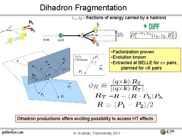 Dihadron Fragmentation h 1 - fractions of energy carried by a hadrons h 2