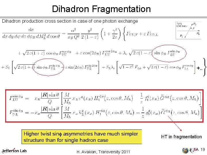 Dihadron Fragmentation Dihadron production cross section in case of one photon exchange +. .