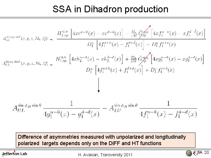 SSA in Dihadron production Difference of asymmetries measured with unpolarized and longitudinally polarized targets