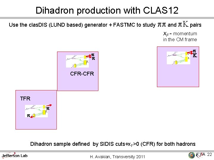 Dihadron production with CLAS 12 Use the clas. DIS (LUND based) generator + FASTMC