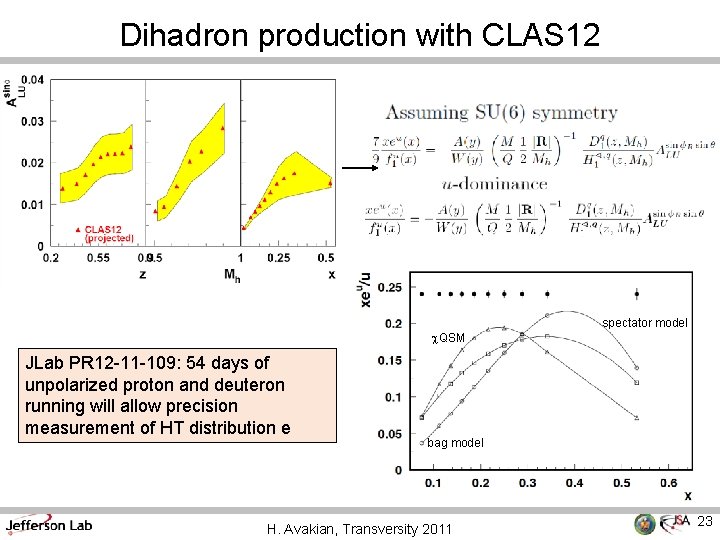 Dihadron production with CLAS 12 c. QSM JLab PR 12 -11 -109: 54 days