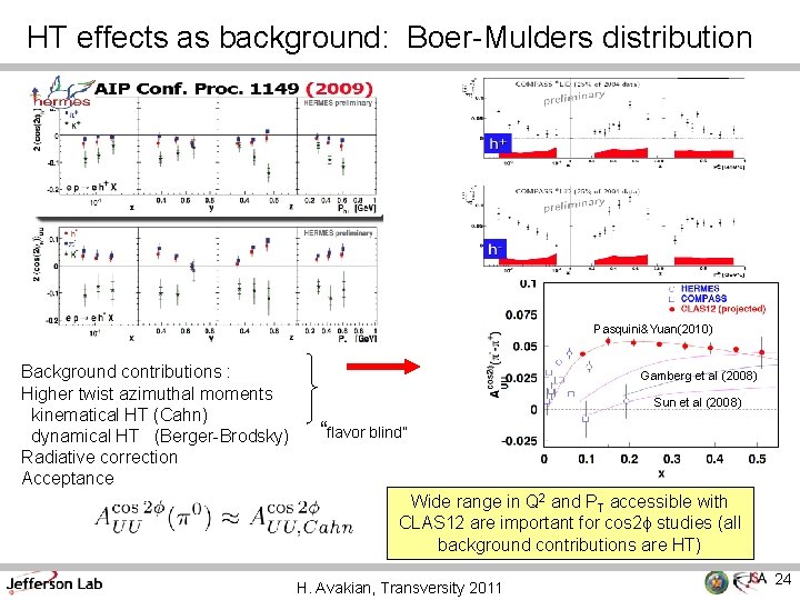 HT effects as background: Boer-Mulders distribution Pasquini&Yuan(2010) Background contributions : Higher twist azimuthal moments