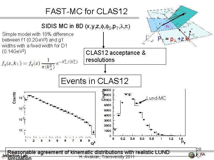 FAST-MC for CLAS 12 SIDIS MC in 8 D (x, y, z, f, f.