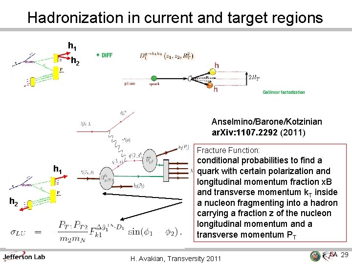 Hadronization in current and target regions h 1 h 2 Anselmino/Barone/Kotzinian ar. Xiv: 1107.