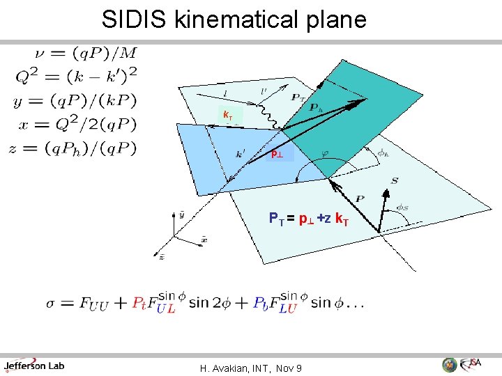 SIDIS kinematical plane k. T p┴ PT = p┴ +z k. T H. Avakian,