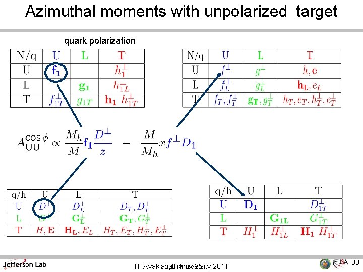 Azimuthal moments with unpolarized target quark polarization H. Avakian, JLab, Transversity Nov 25 2011