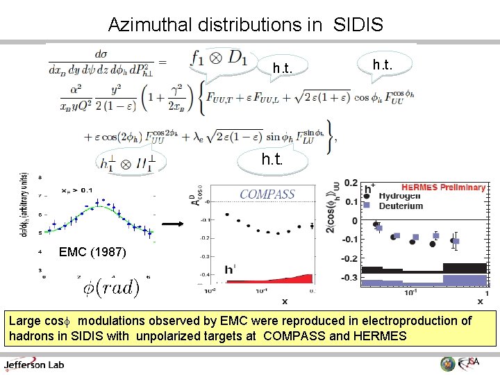 Azimuthal distributions in SIDIS T h. t. EMC (1987) Large cosf modulations observed by