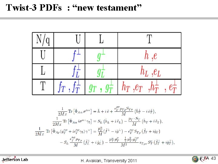 Twist-3 PDFs : “new testament” H. Avakian, Transversity 2011 43 