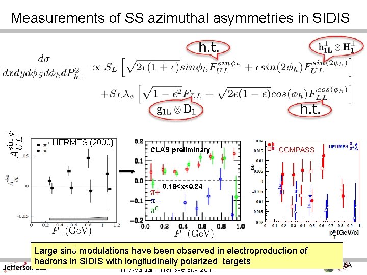 Measurements of SS azimuthal asymmetries in SIDIS HERMES (2000) CLAS preliminary p+ pp 0