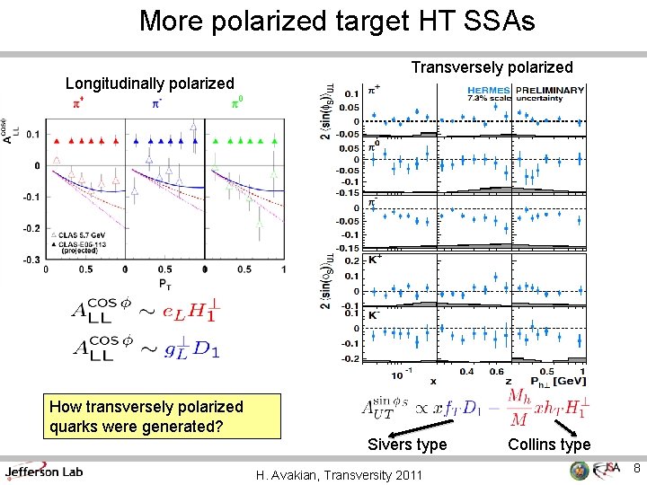 More polarized target HT SSAs Longitudinally polarized Transversely polarized How transversely polarized quarks were