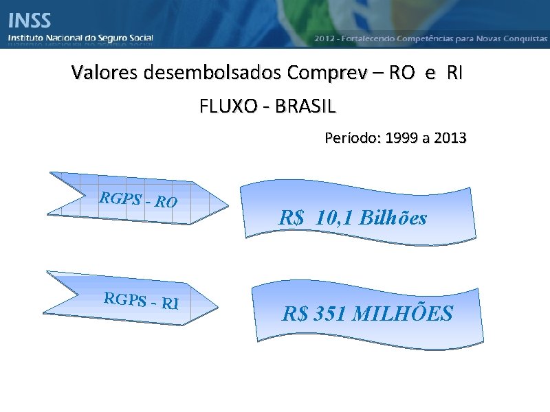 Instituto Nacional do Seguro Social - INSS Valores desembolsados Comprev – RO e RI