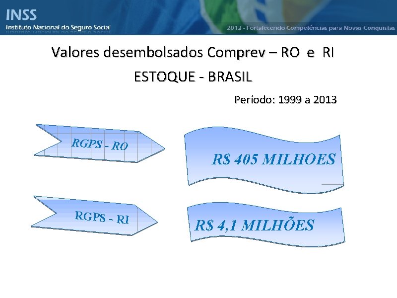 Instituto Nacional do Seguro Social - INSS Valores desembolsados Comprev – RO e RI