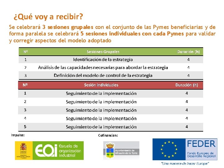 ¿Qué voy a recibir? Se celebrará 3 sesiones grupales con el conjunto de las