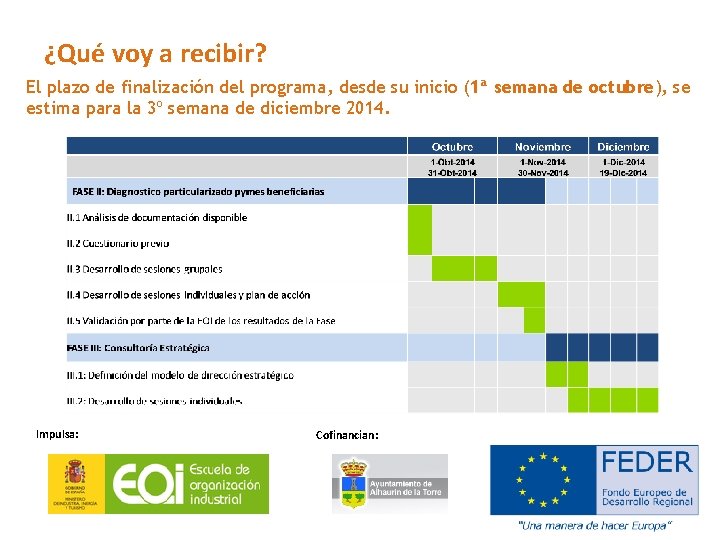 ¿Qué voy a recibir? El plazo de finalización del programa, desde su inicio (1ª