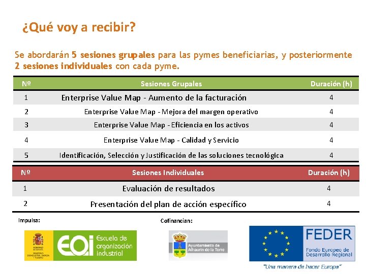 ¿Qué voy a recibir? Se abordarán 5 sesiones grupales para las pymes beneficiarias, y