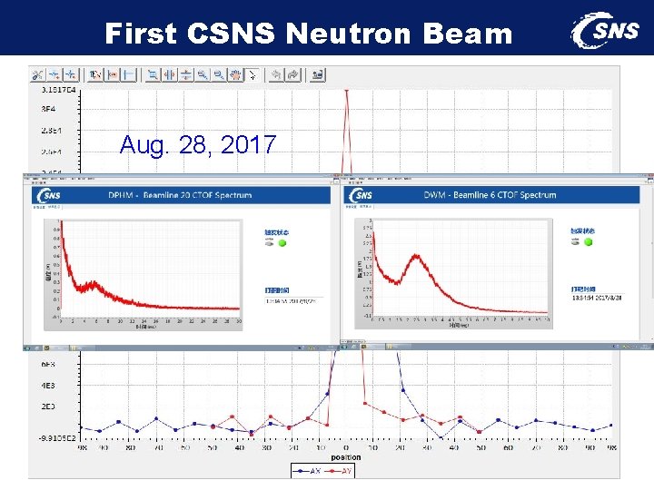 First CSNS Neutron Beam Aug. 28, 2017 