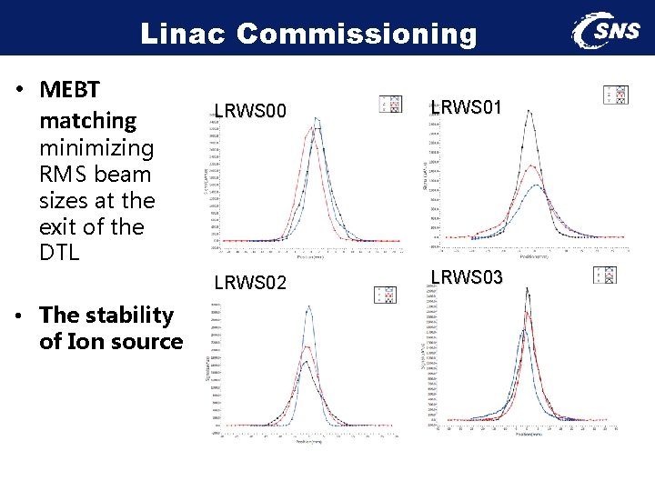 Linac Commissioning • MEBT matching LRWS 00 LRWS 01 LRWS 02 LRWS 03 minimizing
