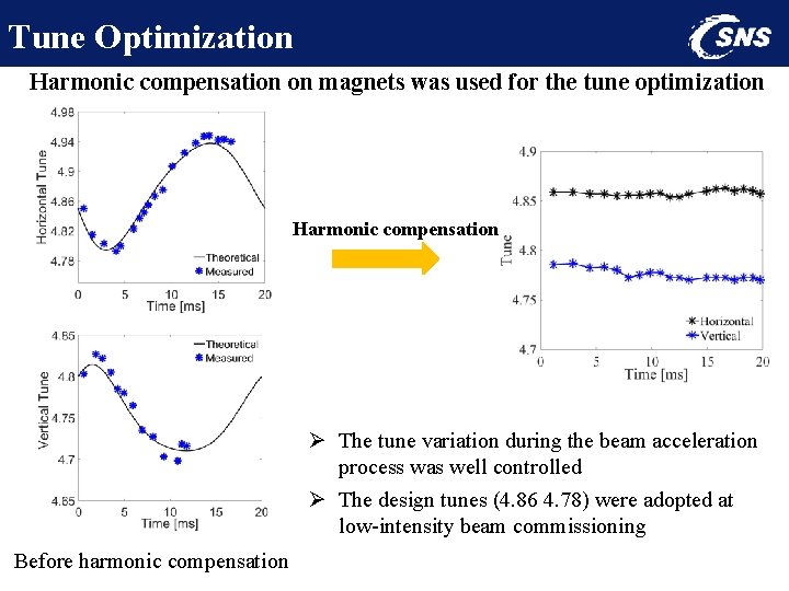 Tune Optimization Harmonic compensation on magnets was used for the tune optimization Harmonic compensation