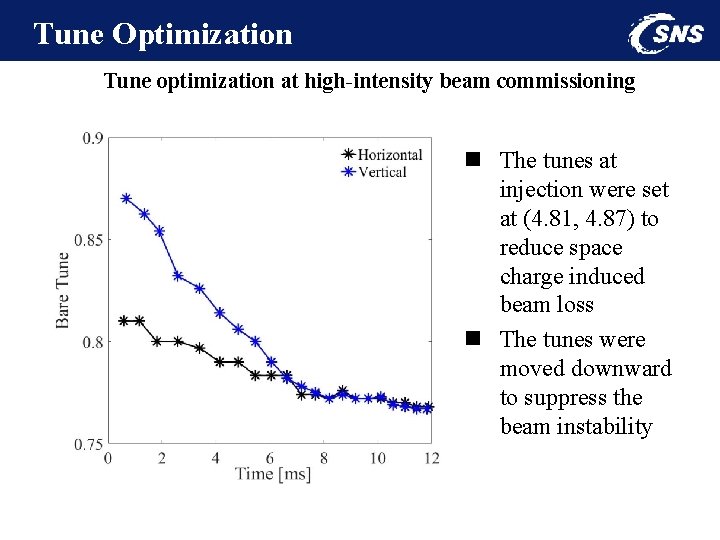 Tune Optimization Tune optimization at high-intensity beam commissioning n The tunes at injection were
