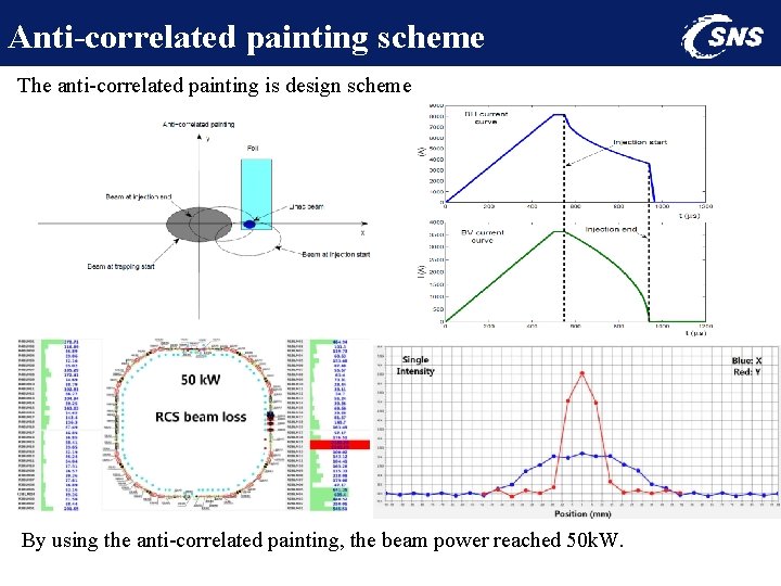 Anti-correlated painting scheme The anti-correlated painting is design scheme By using the anti-correlated painting,