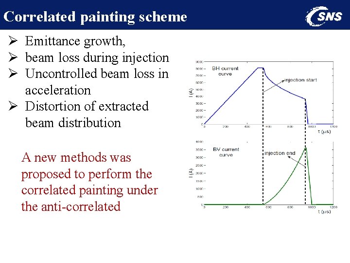 Correlated painting scheme Ø Emittance growth, Ø beam loss during injection Ø Uncontrolled beam