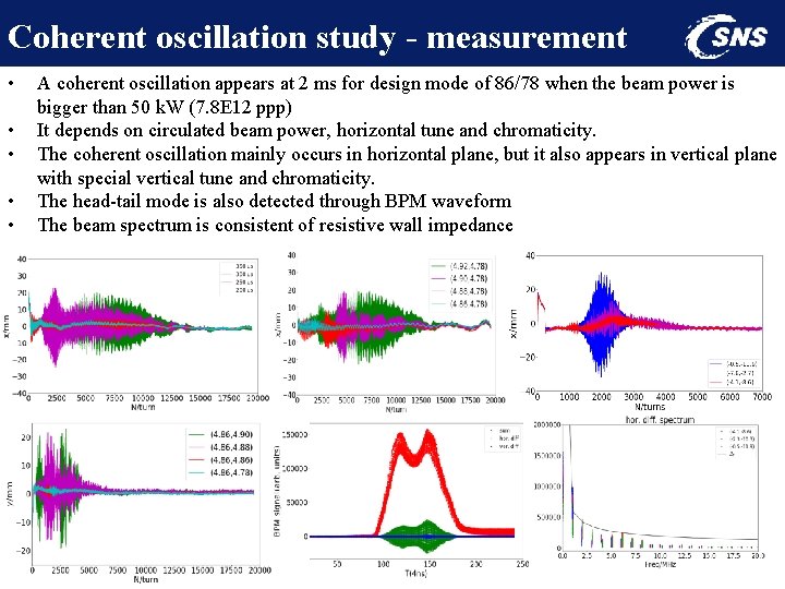 Coherent oscillation study - measurement • • • A coherent oscillation appears at 2