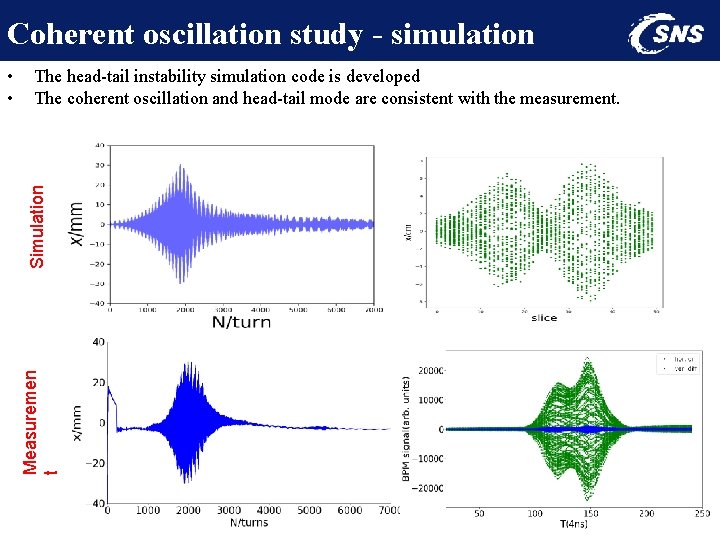 Coherent oscillation study - simulation Simulation The head-tail instability simulation code is developed The